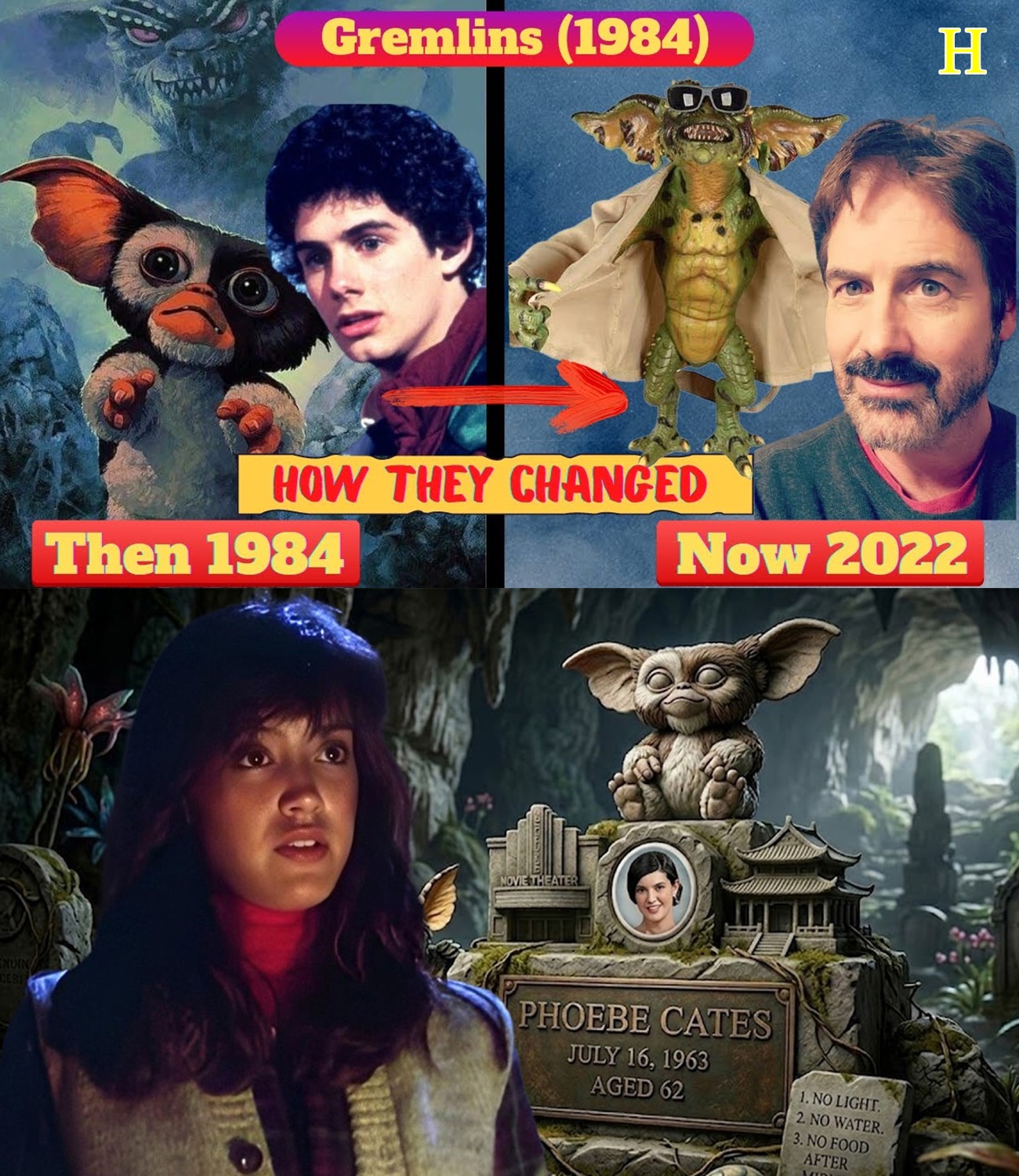 Gremlins (1984) Cast Then and Now 2026 | Who Died Unexpectedly?